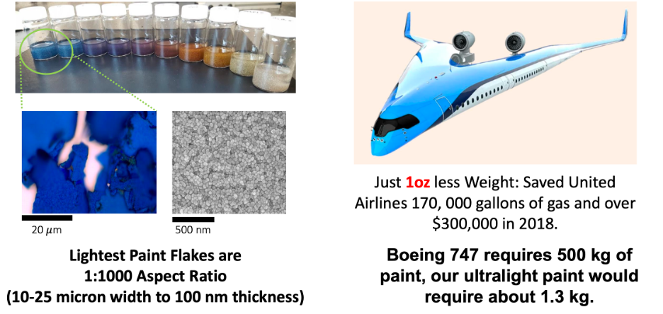 Ultralight weight pigment